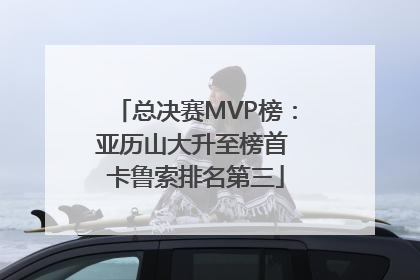 总决赛MVP榜：亚历山大升至榜首 卡鲁索排名第三